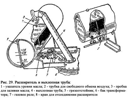 Состав трансформатора Схема масляного трансформатора