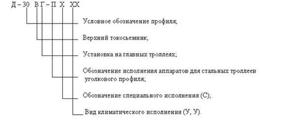 Обозначение тролледержателей Д Структурная схема тролледержателя Д